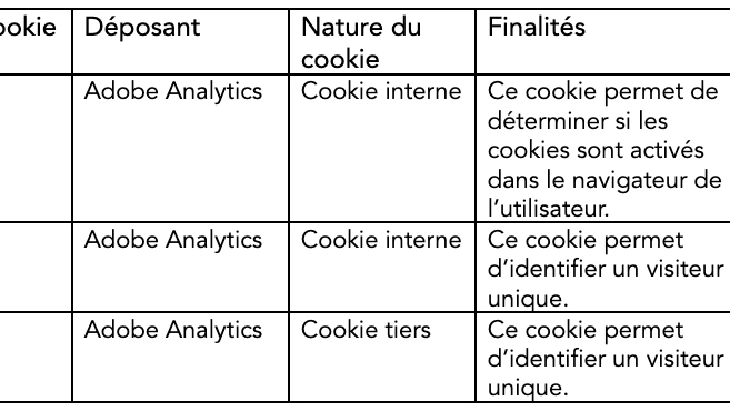 tableau-cookies-usage-suivi