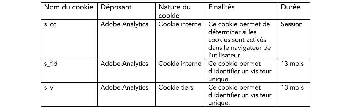 tableau-cookies-usage-suivi