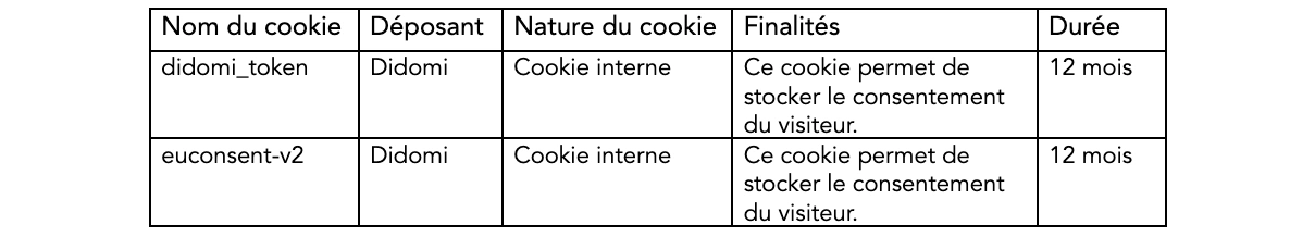 tableau-cookies-usages-techniques